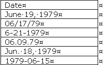 Column of differently formatted dates