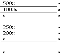 Table column with numbers